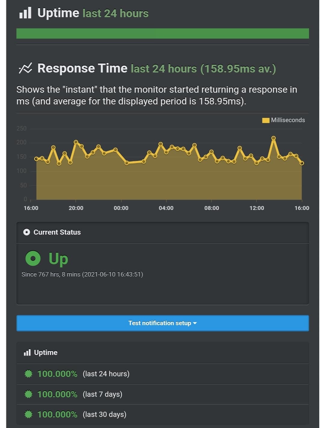 Uptime And Http Response